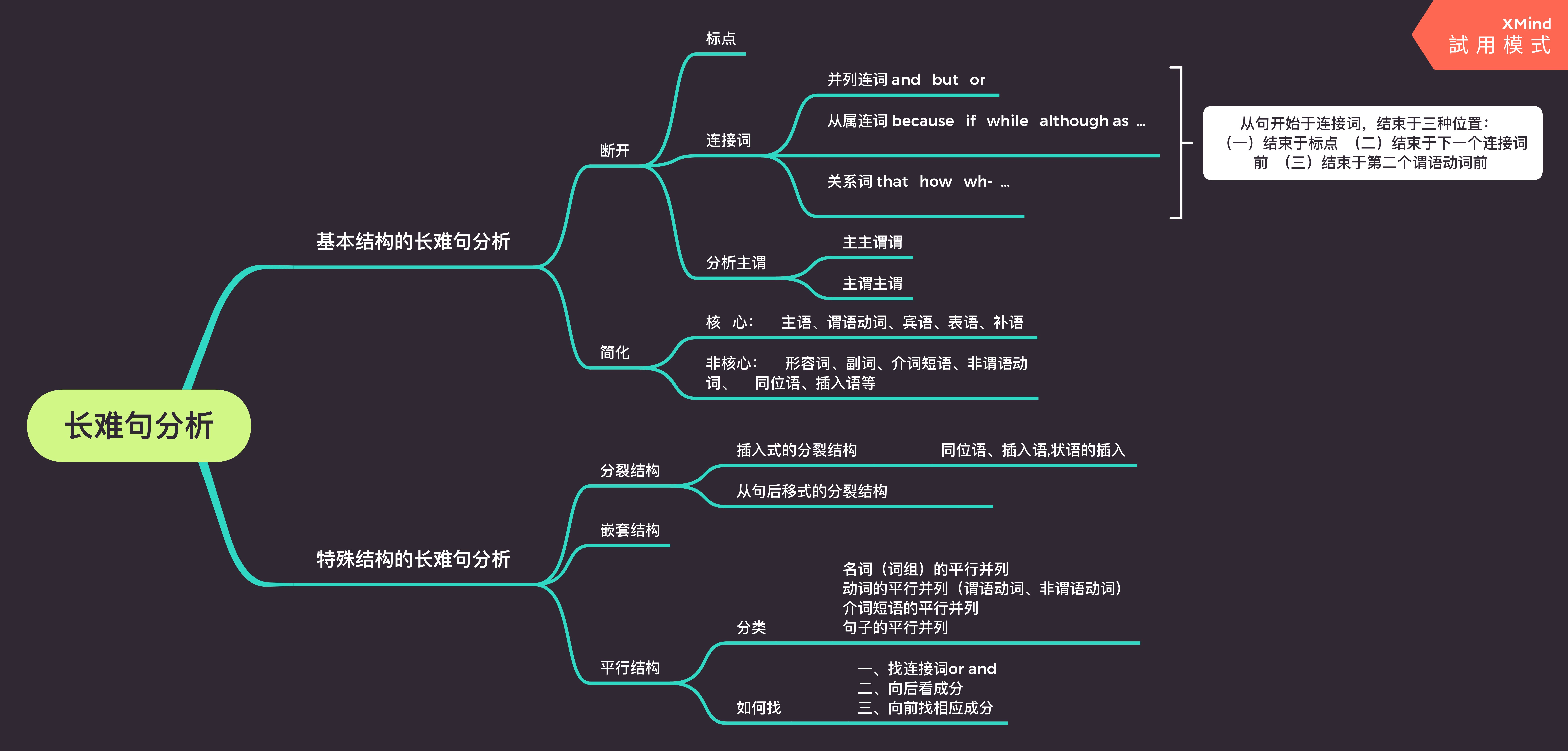 英语语法思维导图田静老师的长难句听课笔记