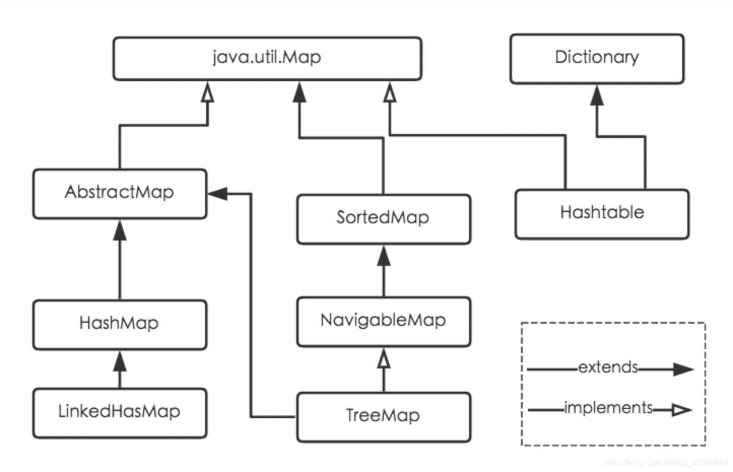 Java steam list to map фото 70