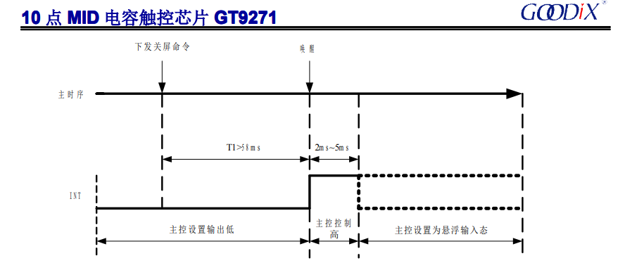 记一次移植GT9271无法正常通信