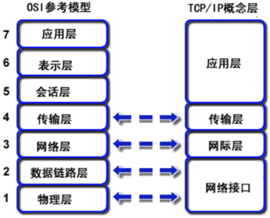 北邮计算机网络 第一章 课后题答案网络weixin44413191的博客-