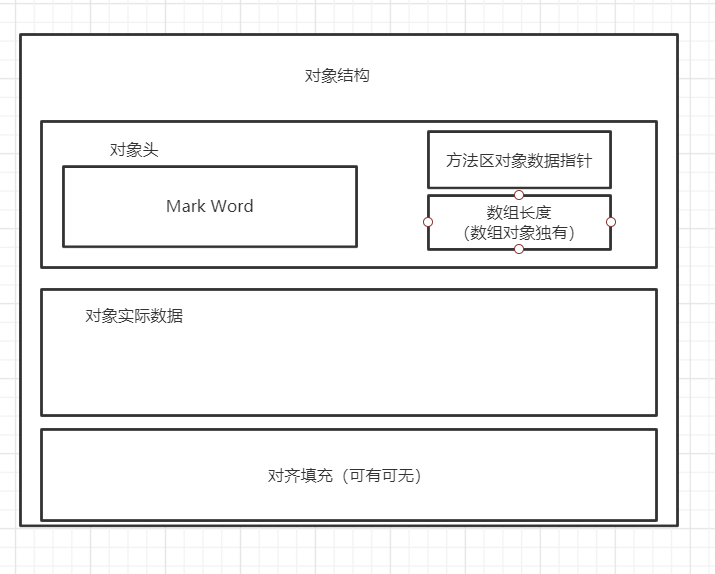 Java并发线程安全与锁优化（不可变 绝对线程安全 相对线程安全 线程兼容 线程对立 互斥同步 非阻塞同步 自旋锁 自适应锁 锁消除 锁粗化 轻量级锁 偏向锁 CAS synchronized）javaweixin43556636的博客-