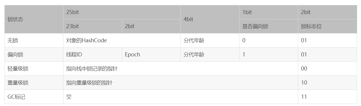 Java并发线程安全与锁优化（不可变 绝对线程安全 相对线程安全 线程兼容 线程对立 互斥同步 非阻塞同步 自旋锁 自适应锁 锁消除 锁粗化 轻量级锁 偏向锁 CAS synchronized）javaweixin43556636的博客-