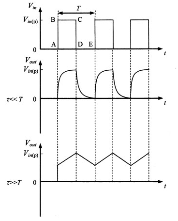 用Tina-TI软件仿真并分析RC积分电路和微分电路RC积分电路,RC微分电路,TI-Tina仿真记得诚的博客空间-