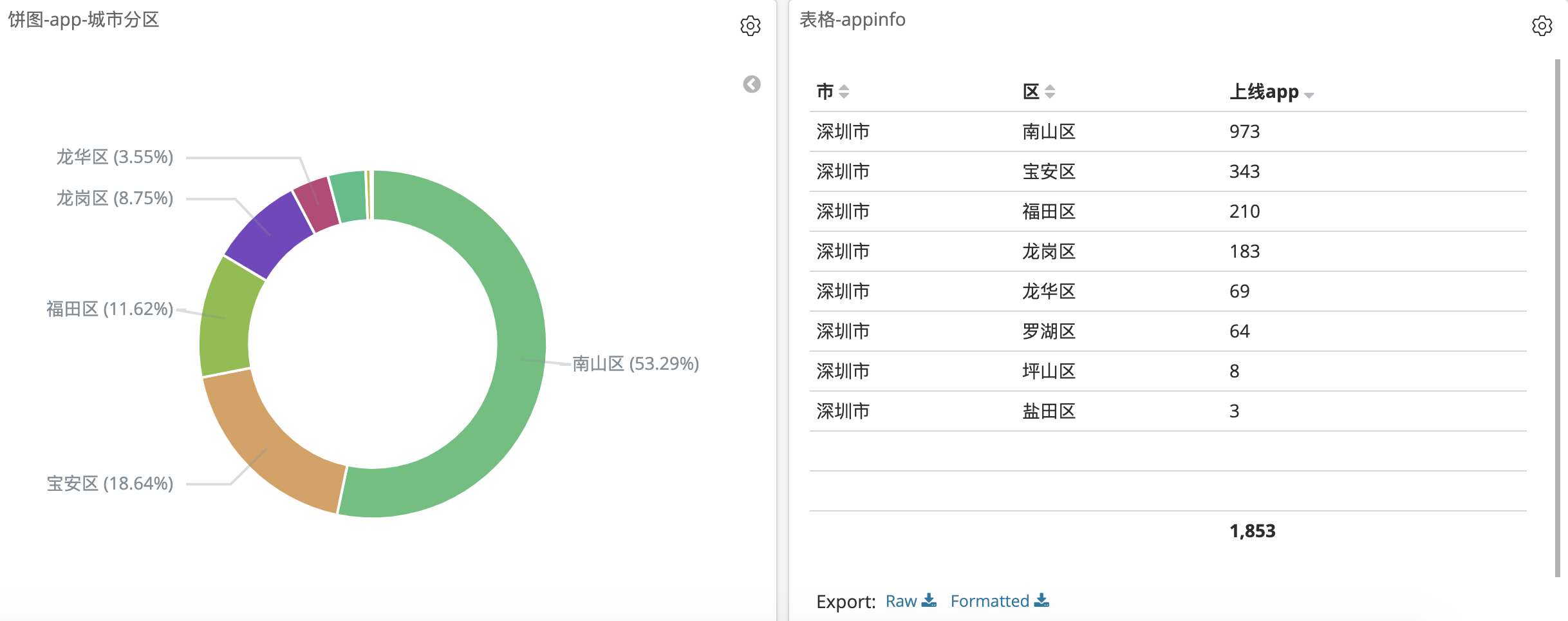 通过线上app做一个地域关联的粗略分析（程序员该去哪个城市发展）talkingdata,hadoop,sparkspringhe的博客-