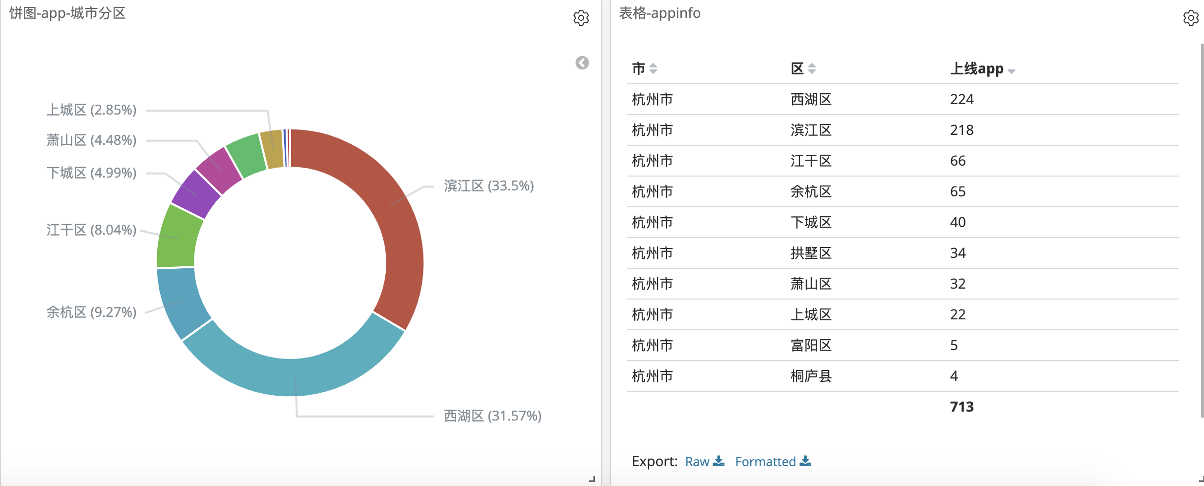 通过线上app做一个地域关联的粗略分析（程序员该去哪个城市发展）talkingdata,hadoop,sparkspringhe的博客-