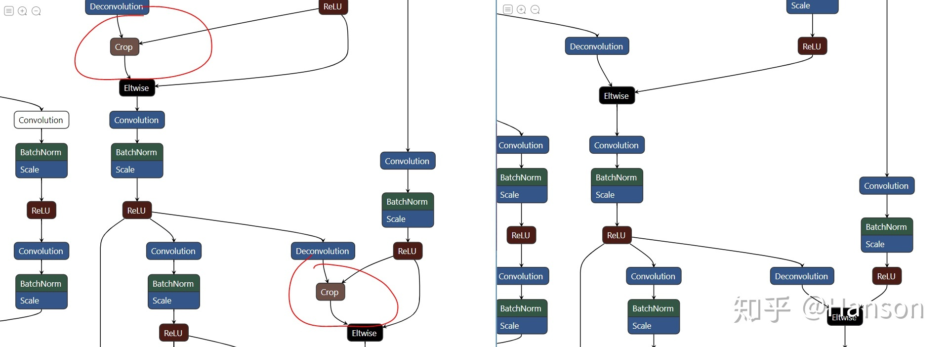 去掉Crop层后的网络结构图