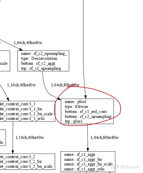 Figure2.5