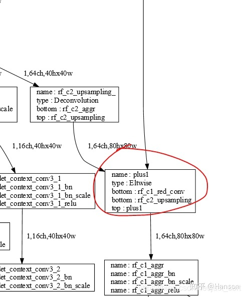 Figure2.5