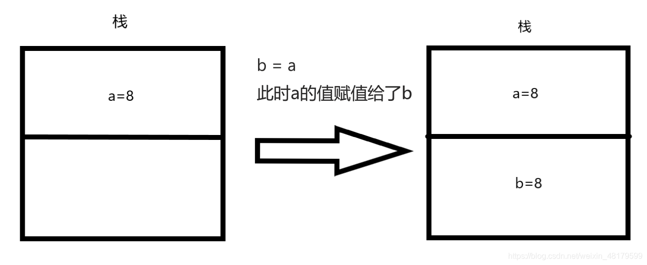 值类型图解