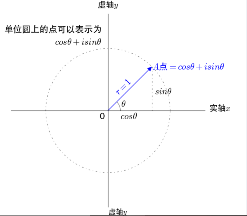 [音频处理]专科狗眼中的傅里叶变换人工智能工农村贴膜小哥的博客-