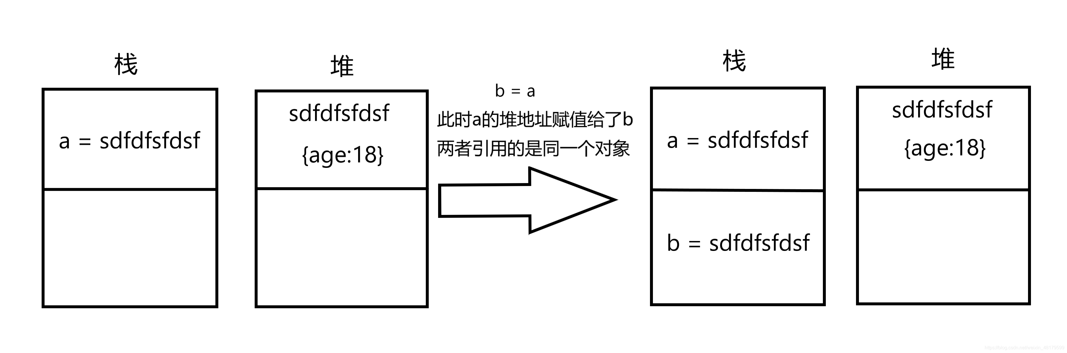 引用类型图解