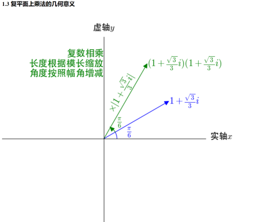 [音频处理]专科狗眼中的傅里叶变换人工智能工农村贴膜小哥的博客-