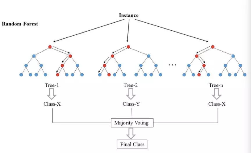 ML入门5.0--手写集成学习（Ensemble learning）数据结构与算法weixin39956363的博客-
