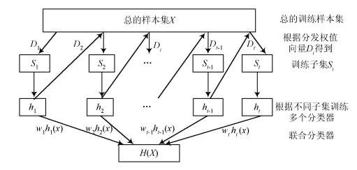 ML入门5.0--手写集成学习（Ensemble learning）数据结构与算法weixin39956363的博客-