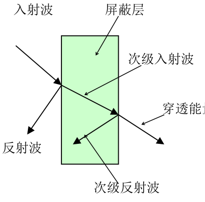 射频中的常见名词、定义、缩略词