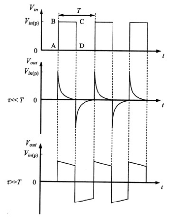 用Tina-TI软件仿真并分析RC积分电路和微分电路RC积分电路,RC微分电路,TI-Tina仿真记得诚的博客空间-