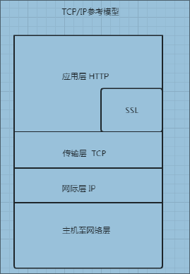 爬虫是什么意思简单说明 20200531201744501.png
