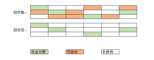 标记-清除算法