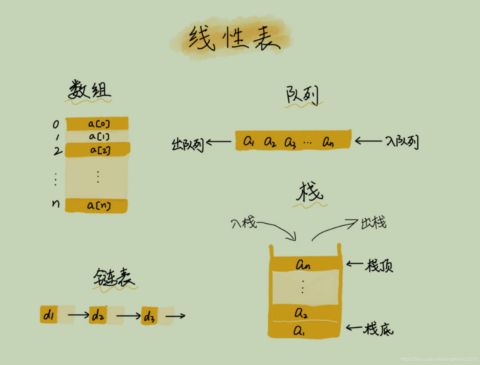 图片源自极客时间-数据结构与算法之美