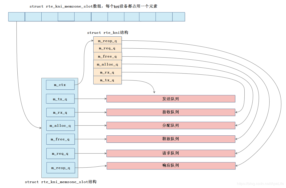 DPDK KNI实现（二十五）_dpdk kni实现(二十五)-CSDN博客