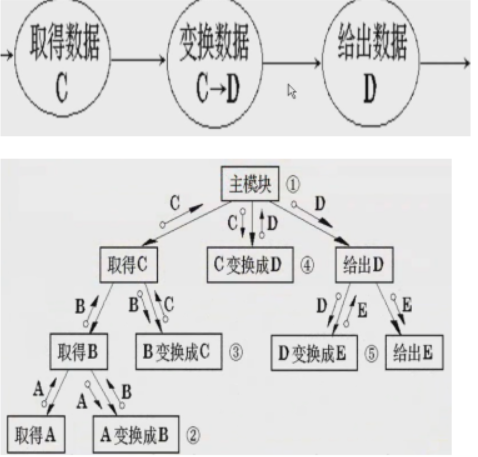 系统结构图的最大扇入数_计算机系统组成结构图