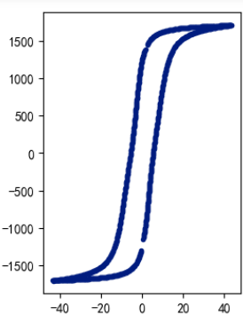 取向硅钢磁滞回线图形