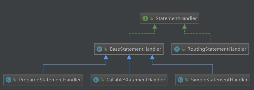 Mybatis源码笔记之浅析StatementHandlerjavaxuanW1010-