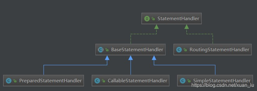 Mybatis源码笔记之浅析StatementHandlerjavaxuanW1010-