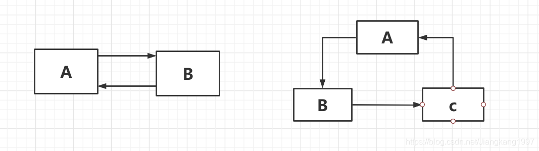spring源码学习bean的循环依赖Jiangkang1997的博客-