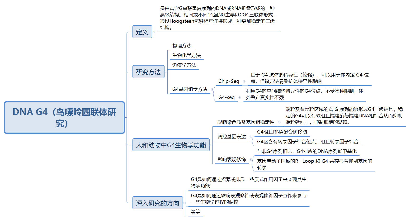 G4 鸟嘌呤四联体 的认识 于辰 的博客 程序员宅基地 程序员宅基地