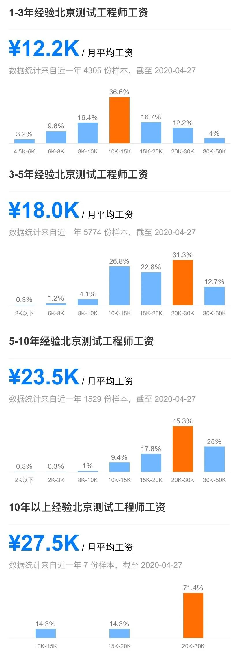 å¨è¿éæå¥å¾çæè¿°