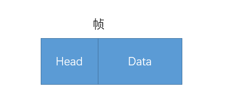 计算机五层网络详解