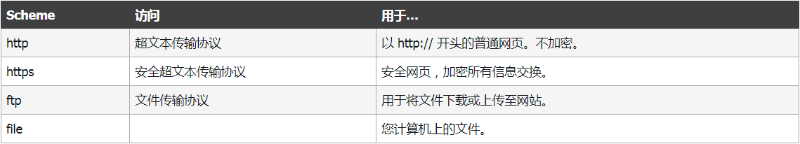 HTML教程(看完这篇就够了)xhtml孙叫兽的博客-