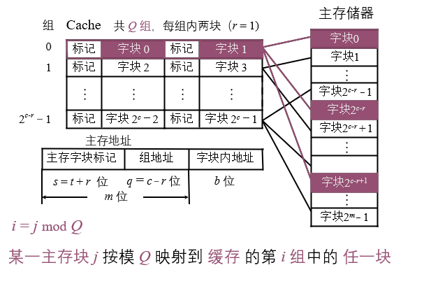 Cache_cache块-CSDN博客