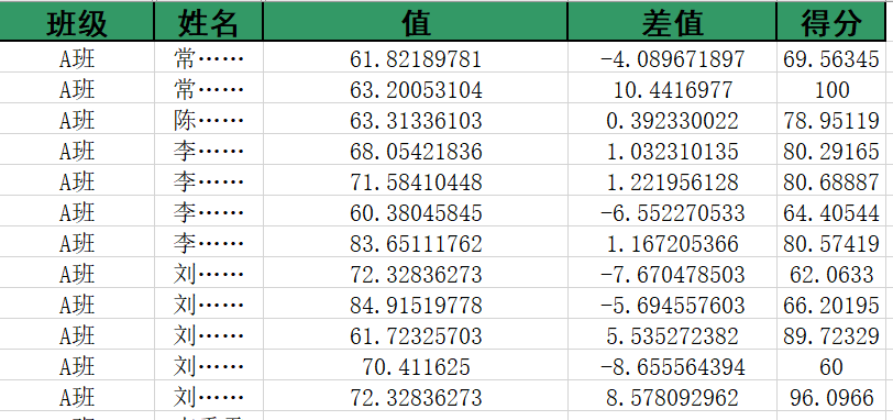 pandas-pandas-mean-hyperbola-001-csdn