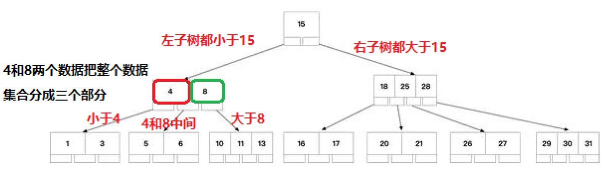 被人打掉奶瓶都要写的MySQL数据库索引（为什么用B树、B+树不用二叉搜索树和哈希表及基本操作）数据库charm的博客-