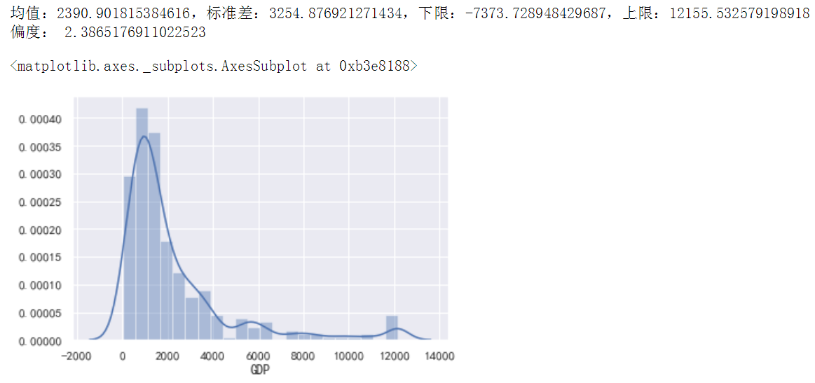 使用python及相关库实现AQI分析与预测_aqi缺失数据填充并预测 python-CSDN博客