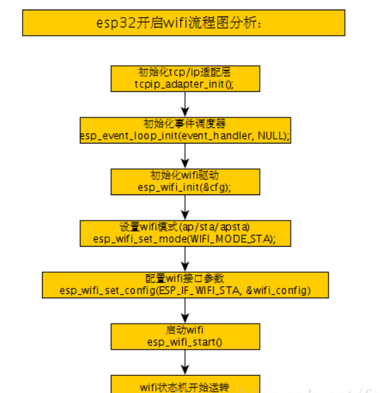 esp32程序解析