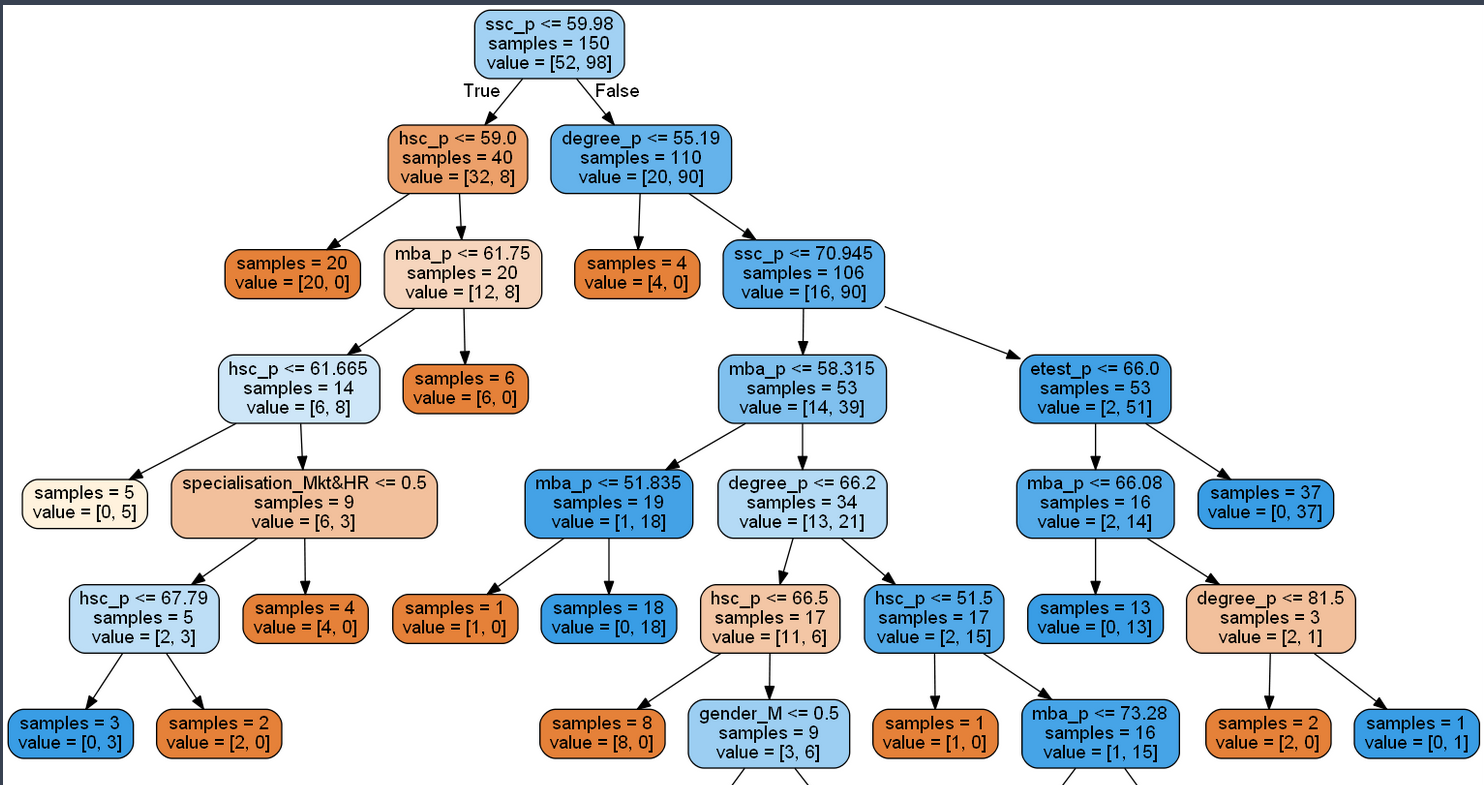 graphviz安装与python中的调用（Windows版本）_python graphviz实现开关-CSDN博客