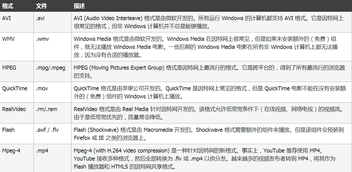HTML教程(看完这篇就够了)xhtml孙叫兽的博客-