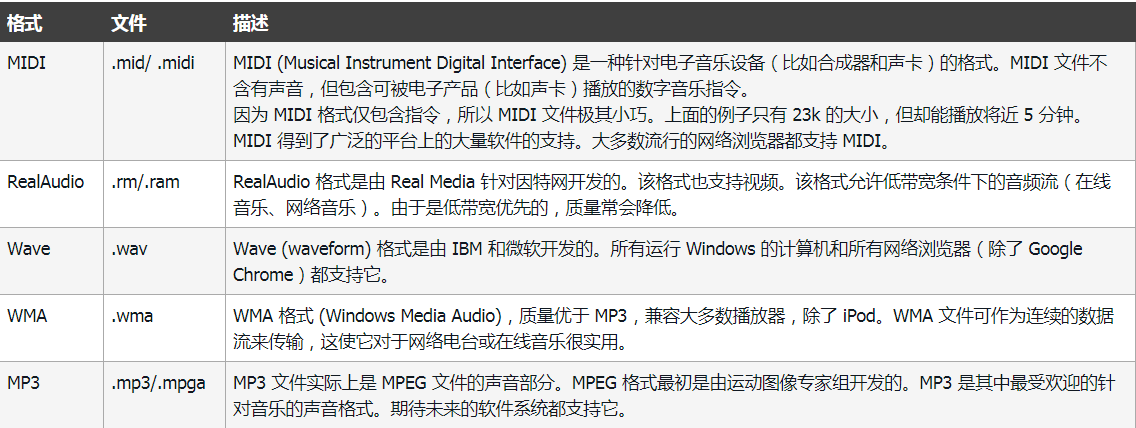 HTML教程(看完这篇就够了)xhtml孙叫兽的博客-