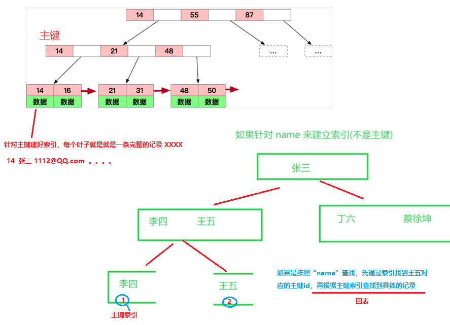 被人打掉奶瓶都要写的MySQL数据库索引（为什么用B树、B+树不用二叉搜索树和哈希表及基本操作）数据库charm的博客-