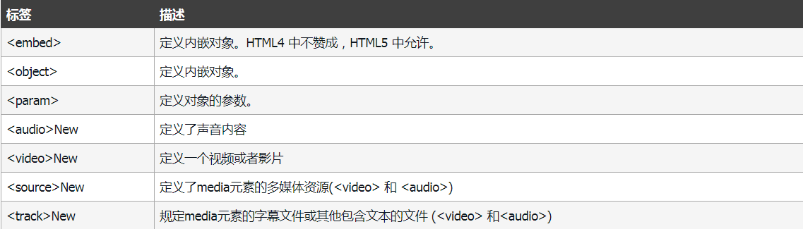 HTML教程(看完这篇就够了)xhtml孙叫兽的博客-