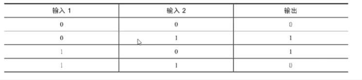 大数据学习——TensorFlow学习笔记1—keras、梯度下降算法、多层感知器人工智能sky130054的博客-