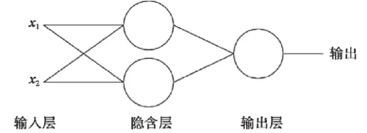 大数据学习——TensorFlow学习笔记1—keras、梯度下降算法、多层感知器人工智能sky130054的博客-