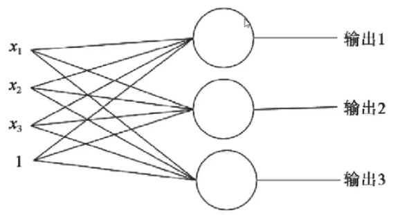 大数据学习——TensorFlow学习笔记1—keras、梯度下降算法、多层感知器人工智能sky130054的博客-