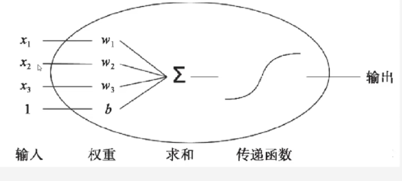 大数据学习——TensorFlow学习笔记1—keras、梯度下降算法、多层感知器人工智能sky130054的博客-