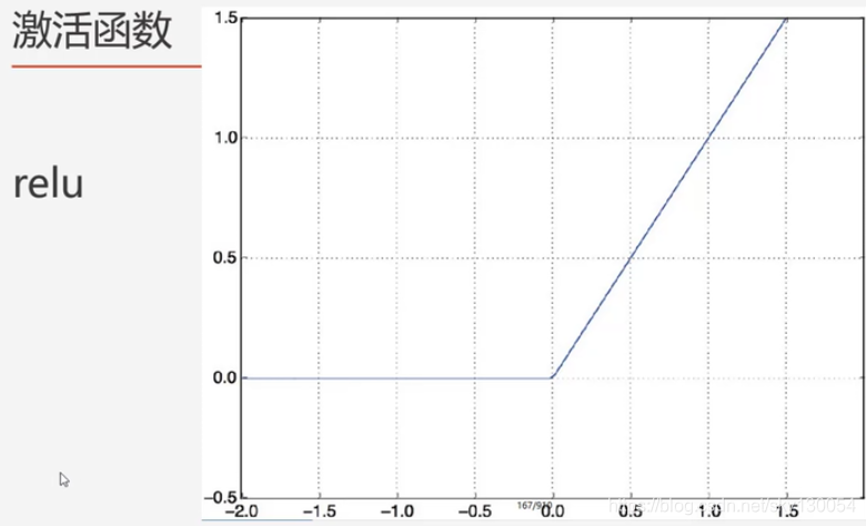 大数据学习——TensorFlow学习笔记1—keras、梯度下降算法、多层感知器人工智能sky130054的博客-