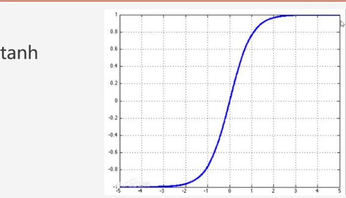 大数据学习——TensorFlow学习笔记1—keras、梯度下降算法、多层感知器人工智能sky130054的博客-