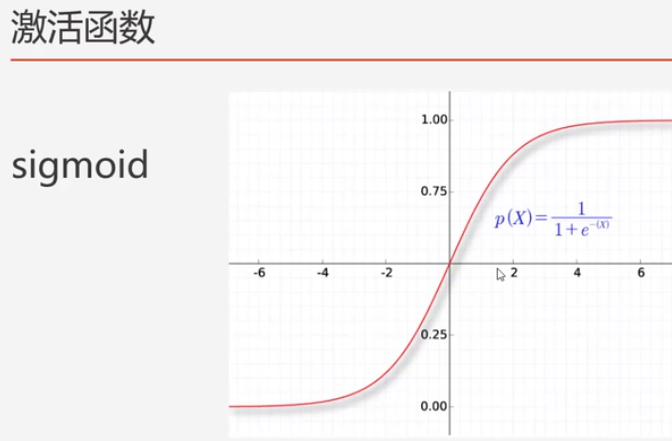 大数据学习——TensorFlow学习笔记1—keras、梯度下降算法、多层感知器人工智能sky130054的博客-